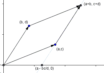 Area of Parallelogram Formula by Shearing #2