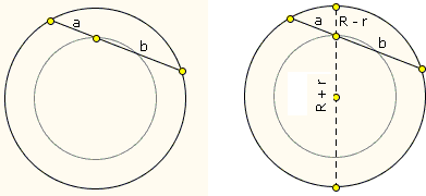 pythagorean theorem from the area of annulus
