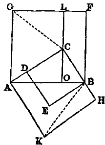 one of eight proofs mentioned by J. Casey
