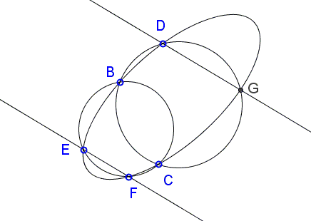 Two circles, ellipse, and two parallel lines