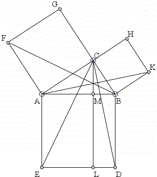 Pythagorean Theorem And Its Many Proofs
