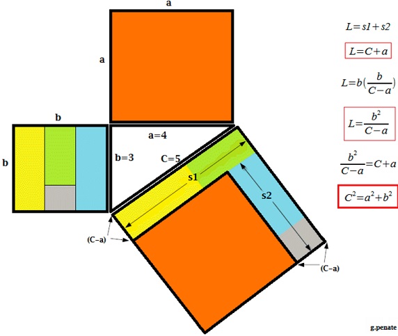 a proof of the PT with a fractional number of strips