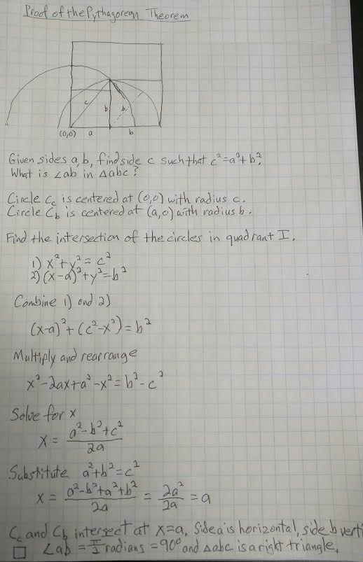 a proof of the PT via the equation of the circle