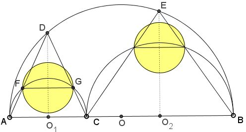 a new pair of twins expand Archimedes' arbelos family - Bui's