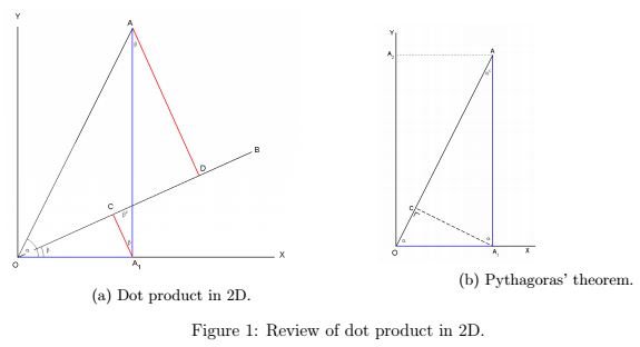 geometric interpretation of scalar product in 2D