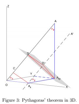 Pythagorean theorem in 3D