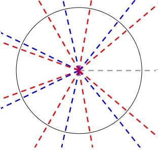 Arithmetic of Pie Sharing, proof a), illustration