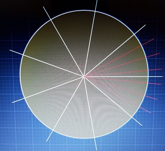 Arithmetic of Pie Sharing, proof a), illustration 3