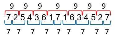 Arithmetic of Pie Sharing, proof a), illustration 2