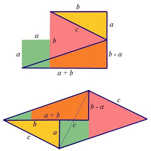 Pythagorean Theorem through a Rearrangement of a Parallelogram