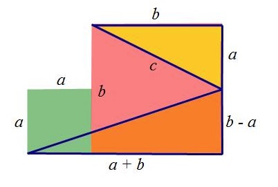 Pythagorean Theorem through a Rearrangement of a Parallelogram