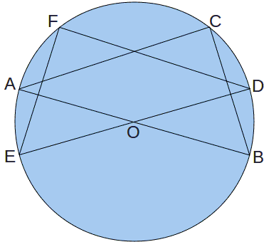 Pythagoras'theorem from an inscribed Star of David configuration