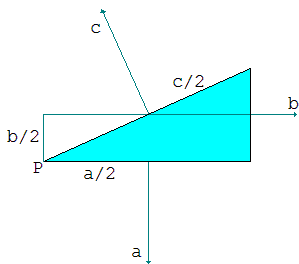 Pythagorean torque #2