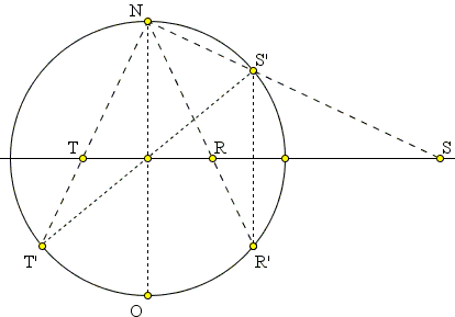 stereographic projection