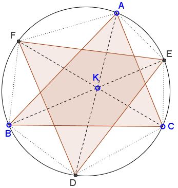 Perspective triangles in Circle - problem