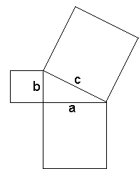Pythagoras Theorem Chart