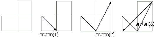 arctan(1) + arctan(2) + arctan(3) = Pi