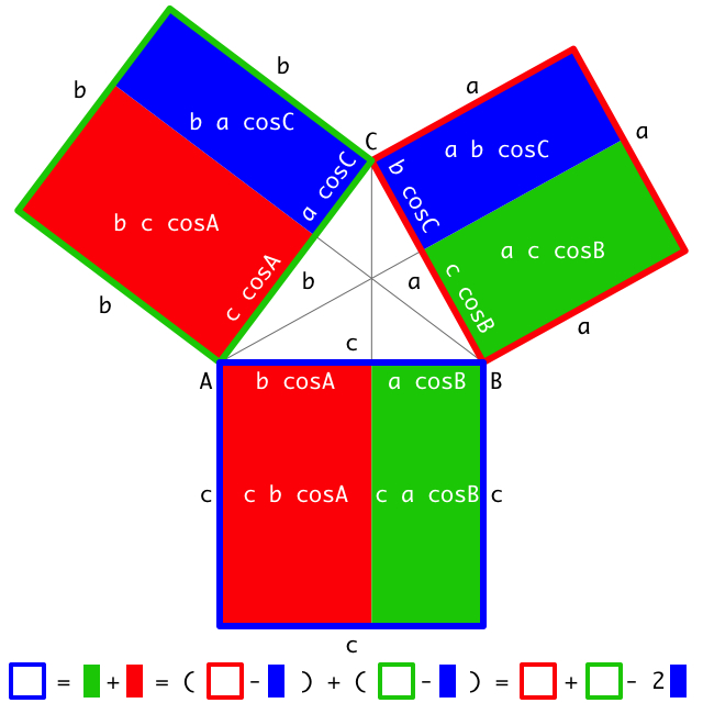 law of cosines