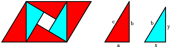 dissection of a parallelogram that leads to a proof of the Pythagorean theorem