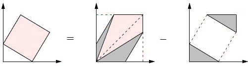 PT from Gauss' Shoelace formula. Roger Nelsen's synthetic illustration