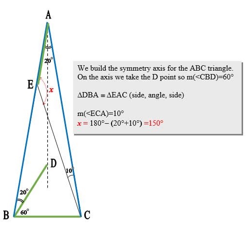 a problem in 80-80-20 triangle, solution by Silvia Doandes