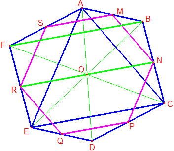 central hexagon with the midpoints of successive sides joined