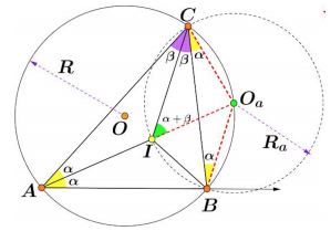 Inradius - one, curcumradii - many, solution 3