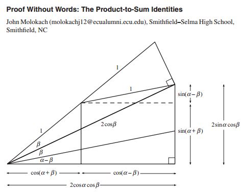 Proof Without Words: The Product-to-Sum Identities