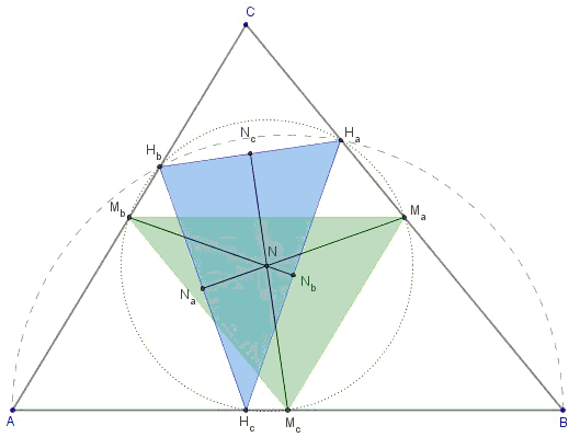 medial triangles of a triangle and its orthic triangle are perspective