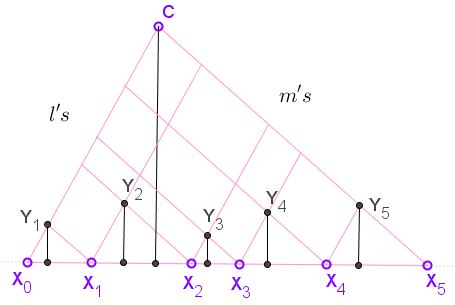 a property of two pencils of parallel lines - problem