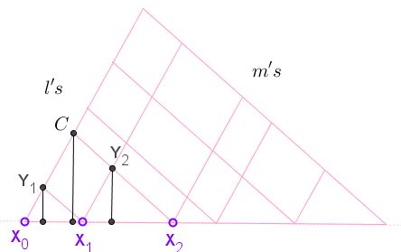 a property of two pencils of parallel lines - n=2