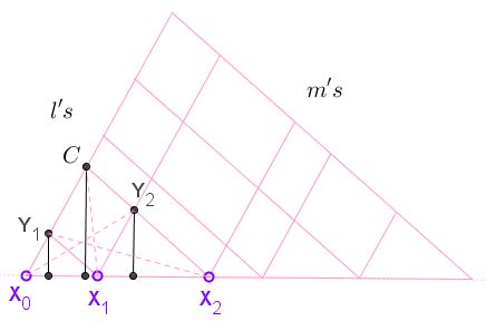 a property of two pencils of parallel lines - n=2, solution, extra