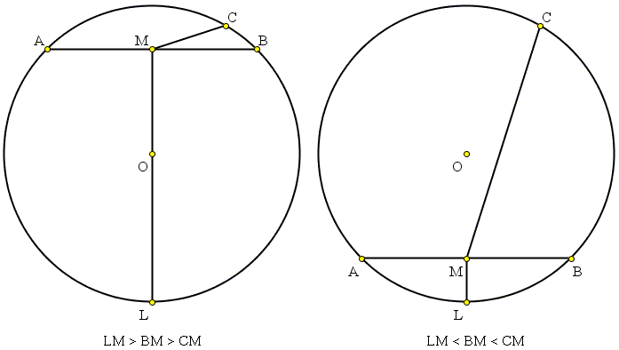 a property of right triangles, proof, step 4