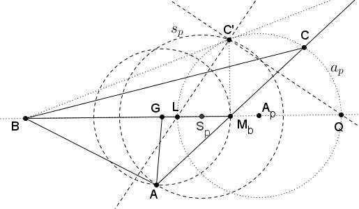 triangle from m_a, m_b, a/b