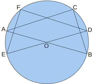 Pythagoras'theorem from an inscribed Star of David configuration